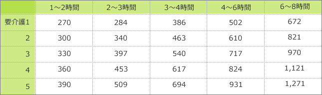目安