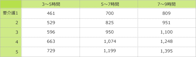 目安