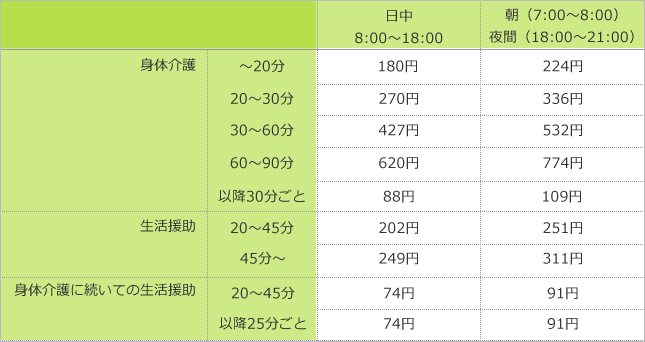目安