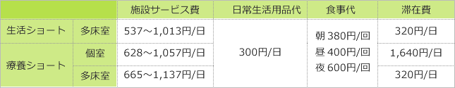 目安