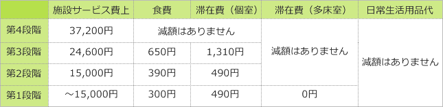 目安