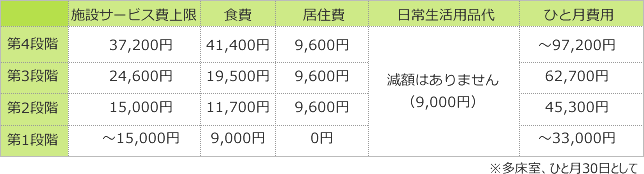 目安