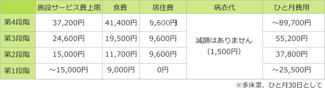 目安