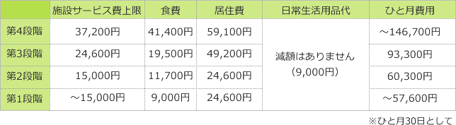 目安